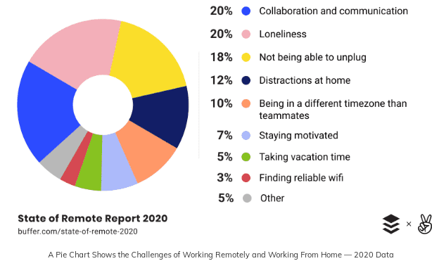 Return To Work Strategy
