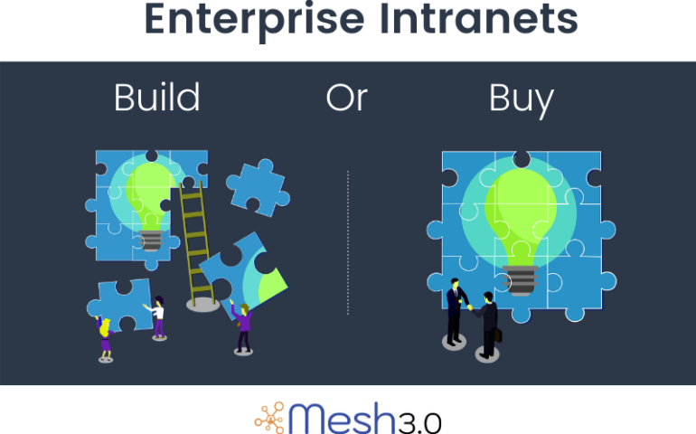 Enterprise Intranets Build Or Buy